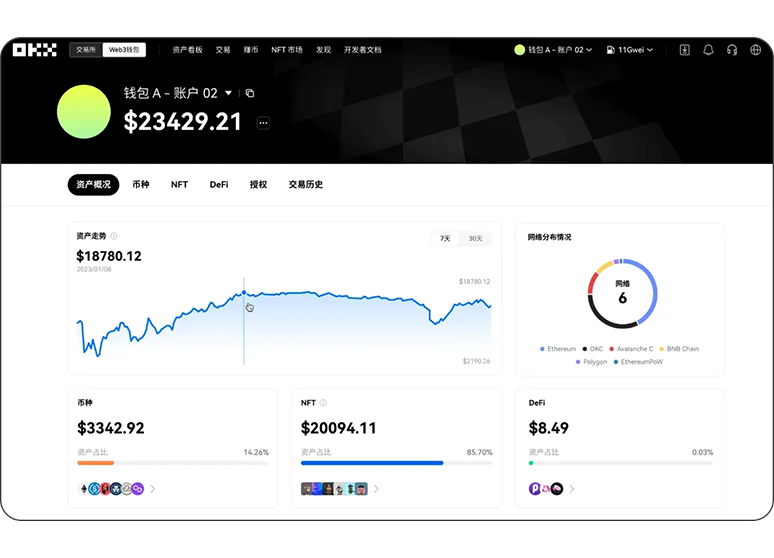 Foresight News订阅页面展示